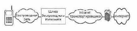 Происхождение, терминология и понятия