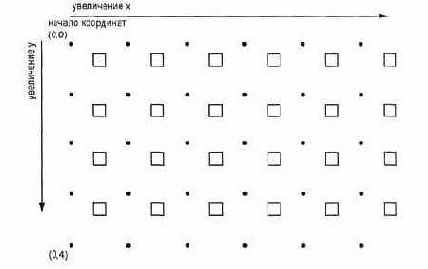  Graphics