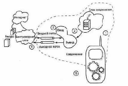 Блоки соединения и соединения