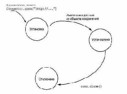 Соединения содержимого соединений